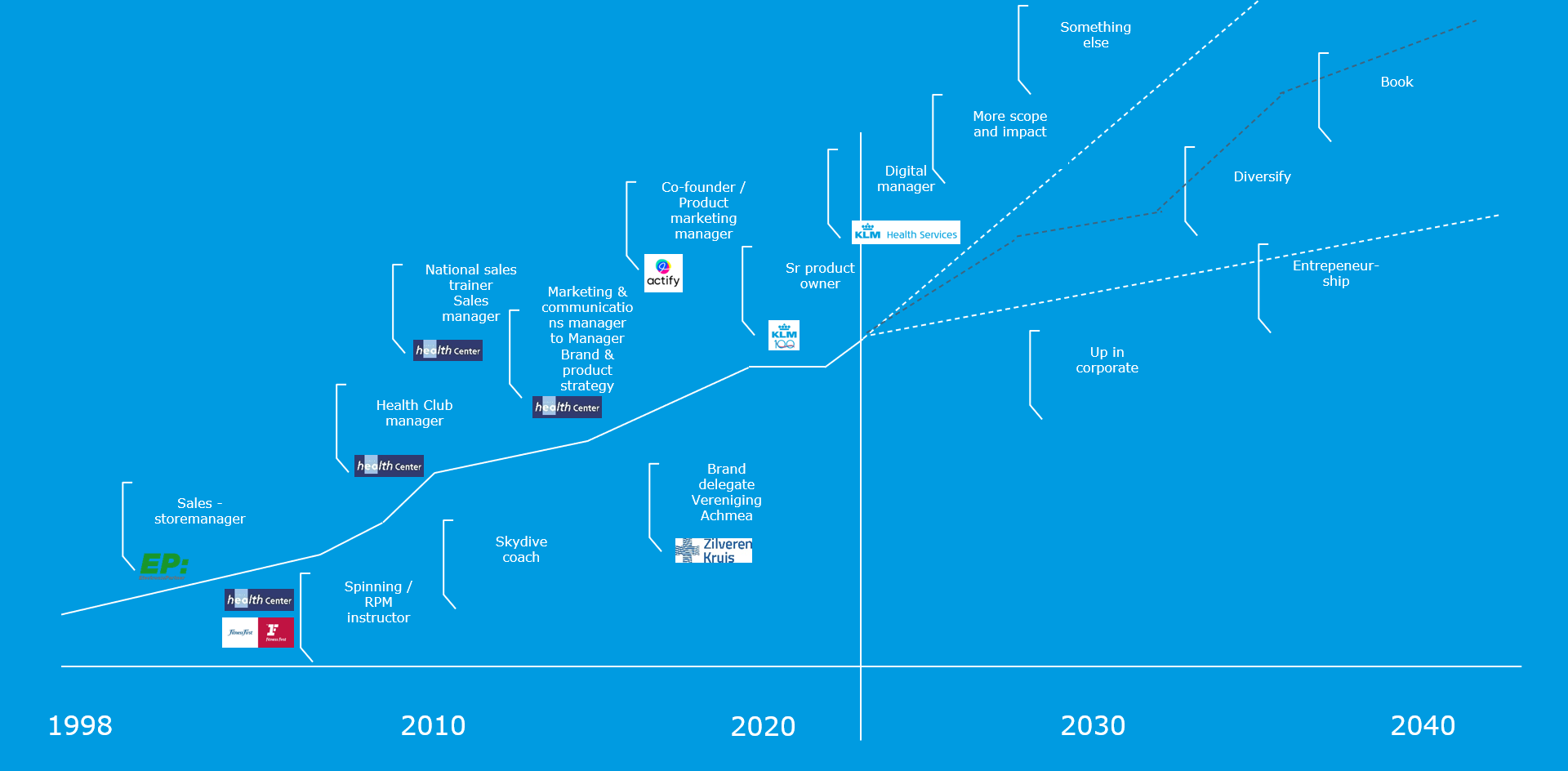 Career path