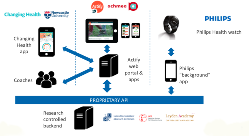 EIT diabetes consortium pilot